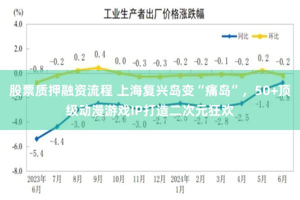 股票质押融资流程 上海复兴岛变“痛岛”，50+顶级动漫游戏IP打造二次元狂欢
